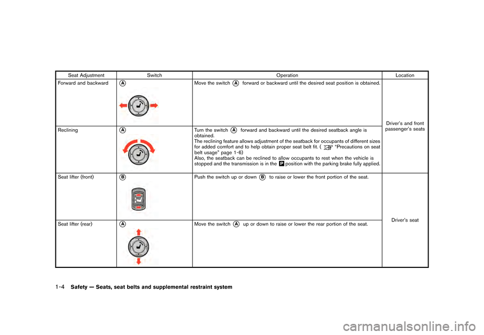 NISSAN GT-R 2017 R35 Owners Manual ������
�> �(�G�L�W� ����� �� �� �0�R�G�H�O� �����0�< �1�,�6�6�$�1 �*�7��5��5��� �2�0���(���5���8� �@
1-4Safety Ð Seats, seat belts and supplemental restraint system
S