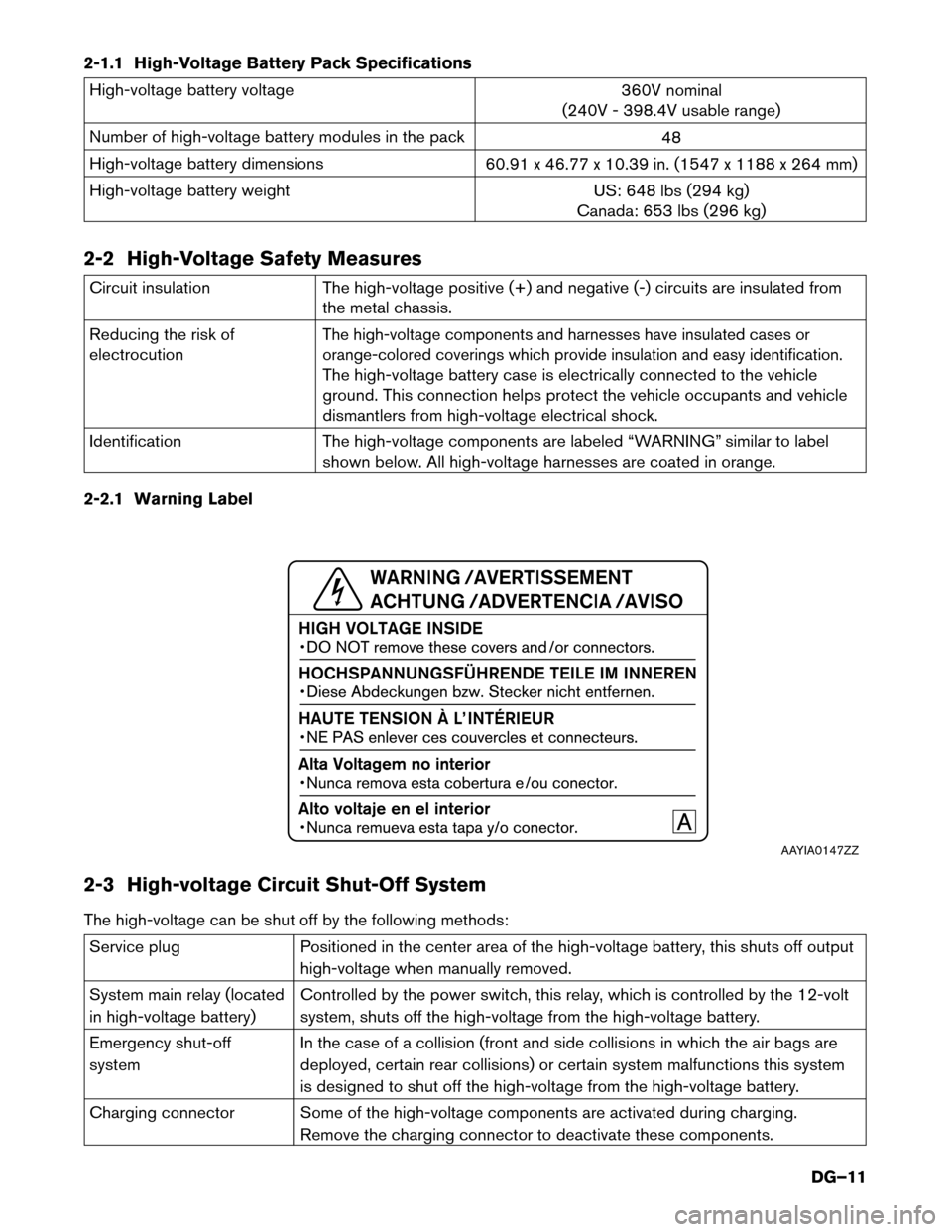 NISSAN LEAF 2017 1.G Dismantling Guide 2-1.1 High-Voltage Battery Pack Specifications
High-voltage battery voltage
360V nominal
(240V - 398.4V usable range)
Number of high-voltage battery modules in the pack 48
High-voltage battery dimensi NISSAN LEAF 2017 1.G Dismantling Guide 2-1.1 High-Voltage Battery Pack Specifications
High-voltage battery voltage
360V nominal
(240V - 398.4V usable range)
Number of high-voltage battery modules in the pack 48
High-voltage battery dimensi