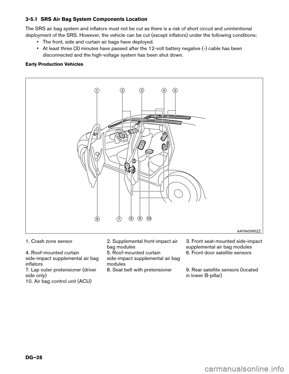 NISSAN LEAF 2017 1.G Dismantling Guide 3-5.1 SRS Air Bag System Components Location
The
SRS air bag system and inflators must not be cut as there is a risk of short circuit and unintentional
deployment of the SRS. However, the vehicle can NISSAN LEAF 2017 1.G Dismantling Guide 3-5.1 SRS Air Bag System Components Location
The
SRS air bag system and inflators must not be cut as there is a risk of short circuit and unintentional
deployment of the SRS. However, the vehicle can