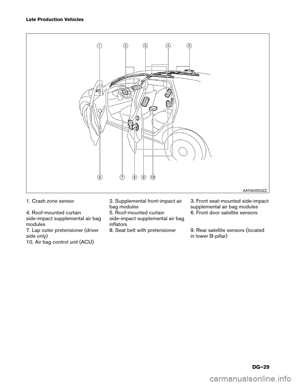 NISSAN LEAF 2017 1.G Dismantling Guide Late Production Vehicles
1.
Crash zone sensor 2. Supplemental front-impact air
bag modules 3. Front seat-mounted side-impact
supplemental air bag modules
4. Roof-mounted curtain
side-impact supplement NISSAN LEAF 2017 1.G Dismantling Guide Late Production Vehicles
1.
Crash zone sensor 2. Supplemental front-impact air
bag modules 3. Front seat-mounted side-impact
supplemental air bag modules
4. Roof-mounted curtain
side-impact supplement
