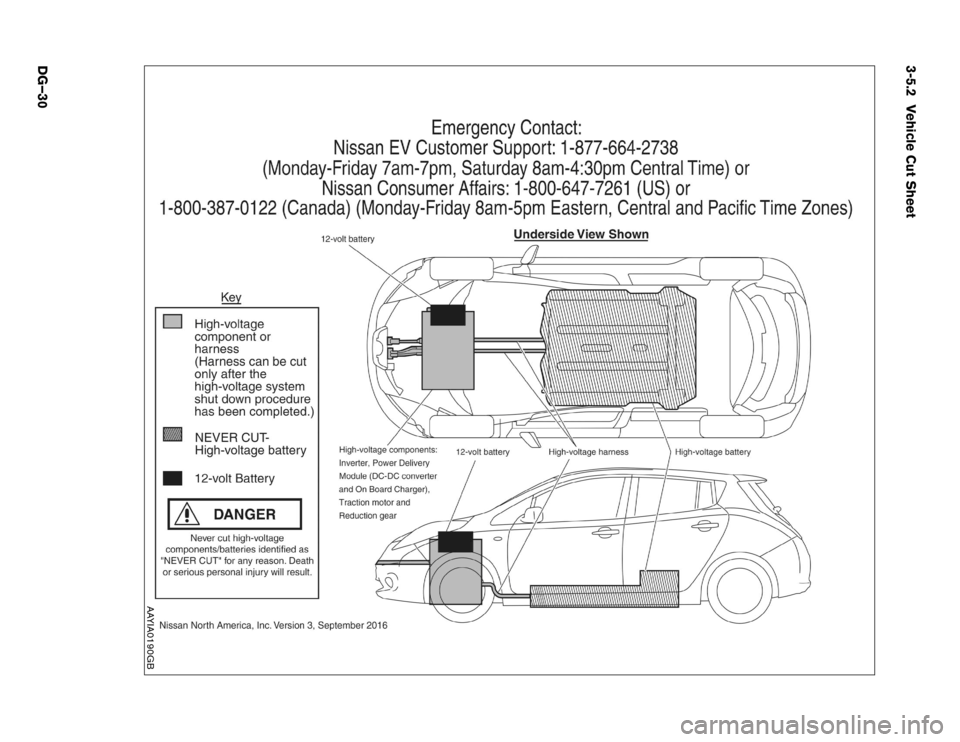 NISSAN LEAF 2017 1.G Dismantling Guide 3-5.2 Vehicle Cut Sheet
AAYIA0190GB
DG–30 NISSAN LEAF 2017 1.G Dismantling Guide 3-5.2 Vehicle Cut Sheet
AAYIA0190GB
DG–30