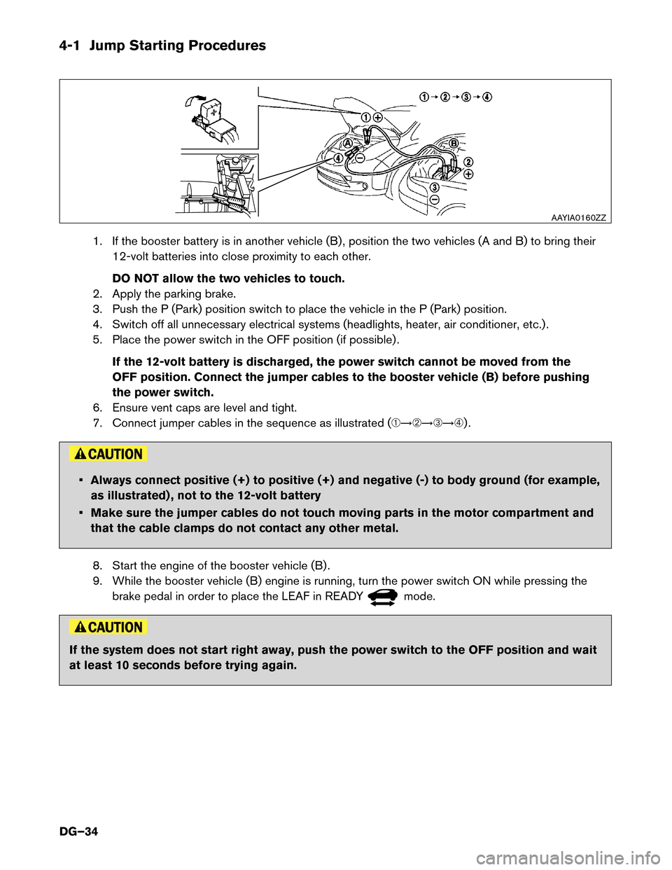 NISSAN LEAF 2017 1.G Dismantling Guide 4-1 Jump Starting Procedures
1. If the booster battery is in another vehicle (B) , position the two vehicles (A and B) to bring their
12-volt batteries into close proximity to each other.
DO NOT allow NISSAN LEAF 2017 1.G Dismantling Guide 4-1 Jump Starting Procedures
1. If the booster battery is in another vehicle (B) , position the two vehicles (A and B) to bring their
12-volt batteries into close proximity to each other.
DO NOT allow
