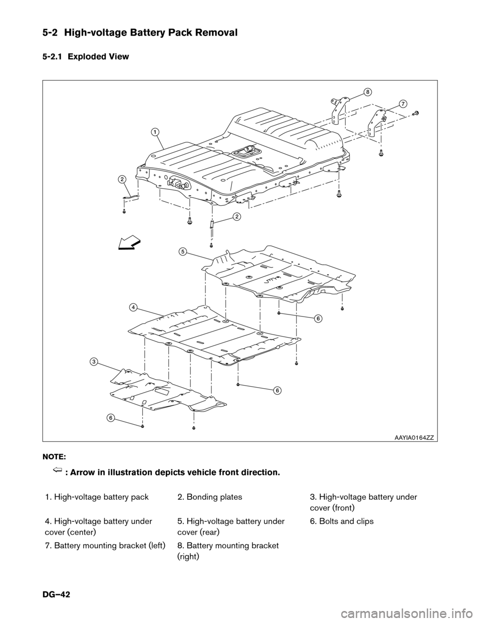 NISSAN LEAF 2017 1.G Dismantling Guide 5-2 High-voltage Battery Pack Removal
5-2.1
Exploded View
NOTE: : Arrow in illustration depicts vehicle front direction.
1.

High-voltage battery pack 2. Bonding plates 3. High-voltage battery under
c
