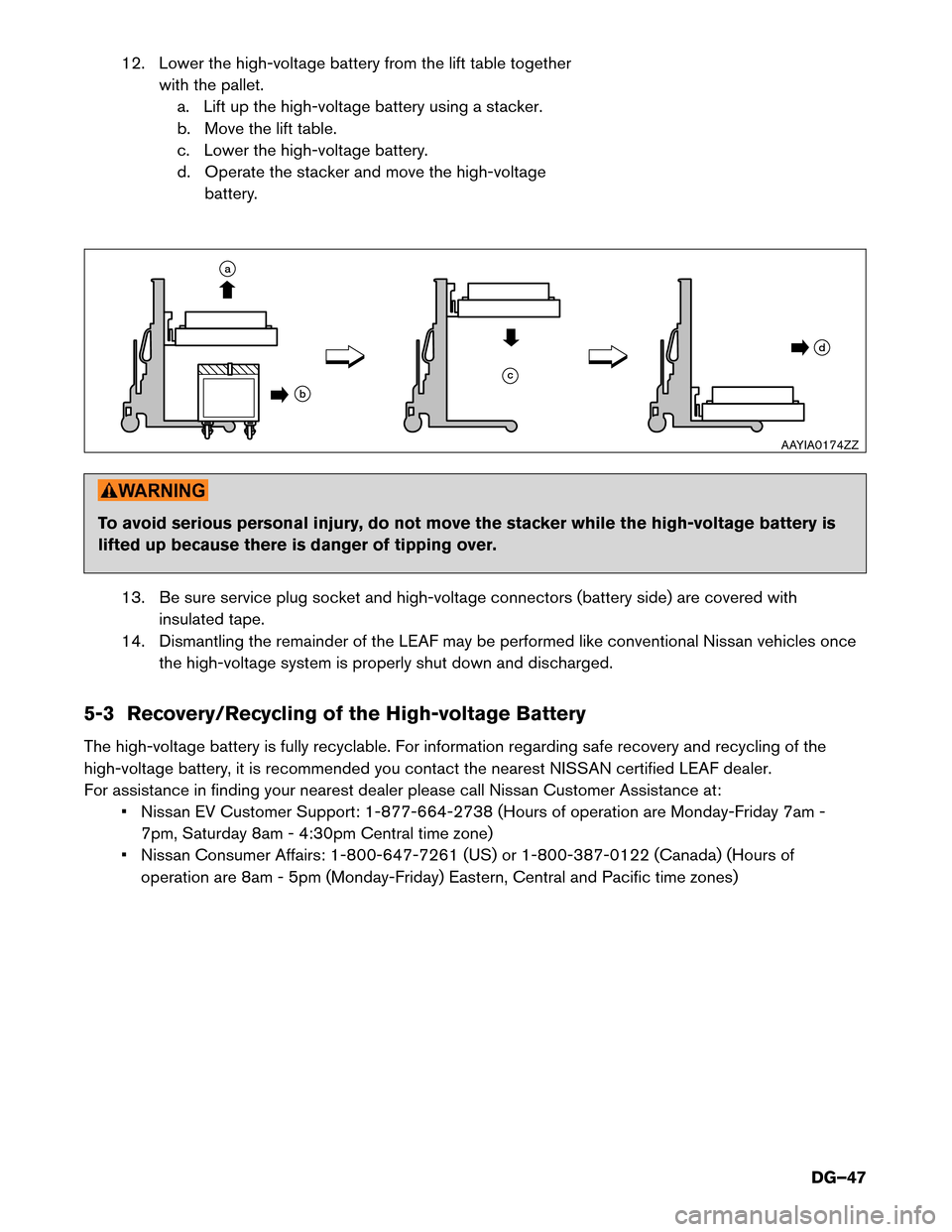 NISSAN LEAF 2017 1.G Dismantling Guide 12. Lower the high-voltage battery from the lift table together
with the pallet.
a. Lift up the high-voltage battery using a stacker.
b. Move the lift table.
c. Lower the high-voltage battery.
d. Oper