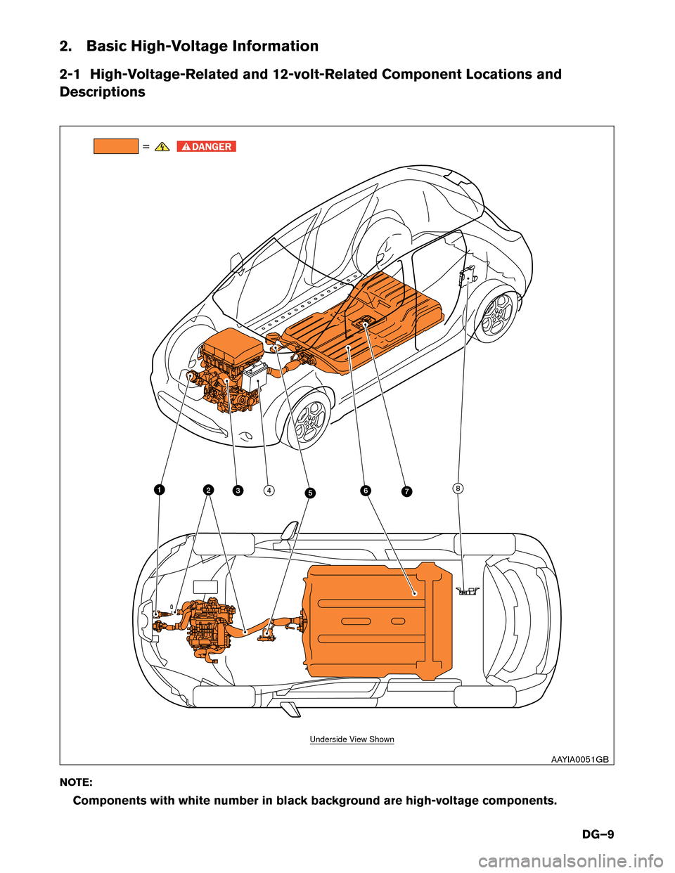 NISSAN LEAF 2017 1.G Dismantling Guide 2. Basic High-Voltage Information
2-1
High-Voltage-Related and 12-volt-Related Component Locations and
Descriptions
NOTE:
Components with white number in black background are high-voltage components. 