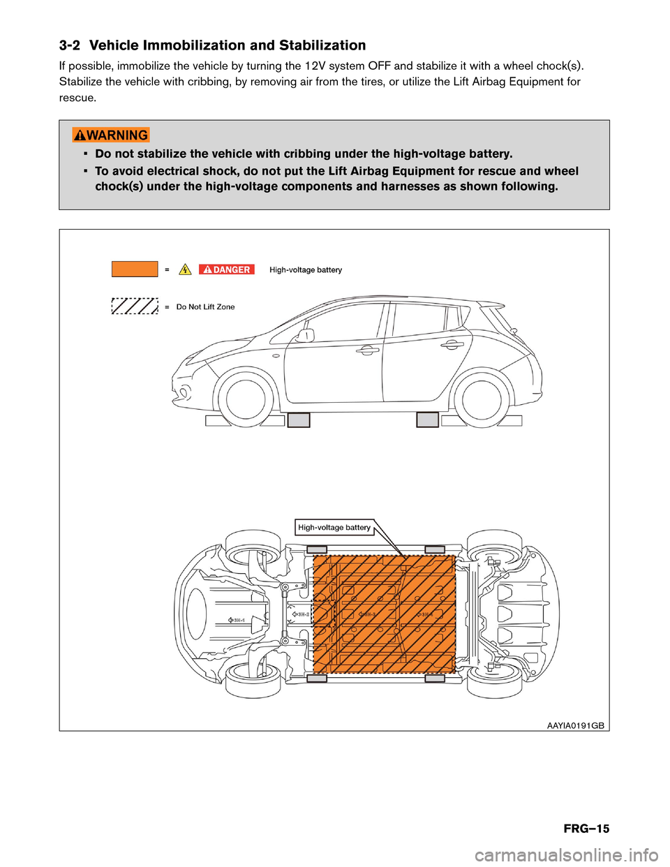NISSAN LEAF 2017 1.G First Responders Guide 3-2 Vehicle Immobilization and Stabilization
If
possible, immobilize the vehicle by turning the 12V system OFF and stabilize it with a wheel chock(s) .
Stabilize the vehicle with cribbing, by removing NISSAN LEAF 2017 1.G First Responders Guide 3-2 Vehicle Immobilization and Stabilization
If
possible, immobilize the vehicle by turning the 12V system OFF and stabilize it with a wheel chock(s) .
Stabilize the vehicle with cribbing, by removing