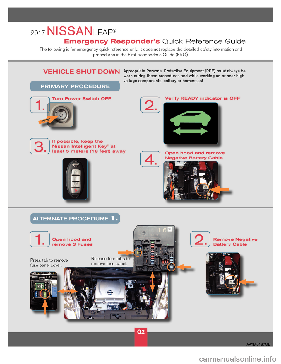 NISSAN LEAF 2017 1.G First Responders Guide AAYIA0187GB NISSAN LEAF 2017 1.G First Responders Guide AAYIA0187GB