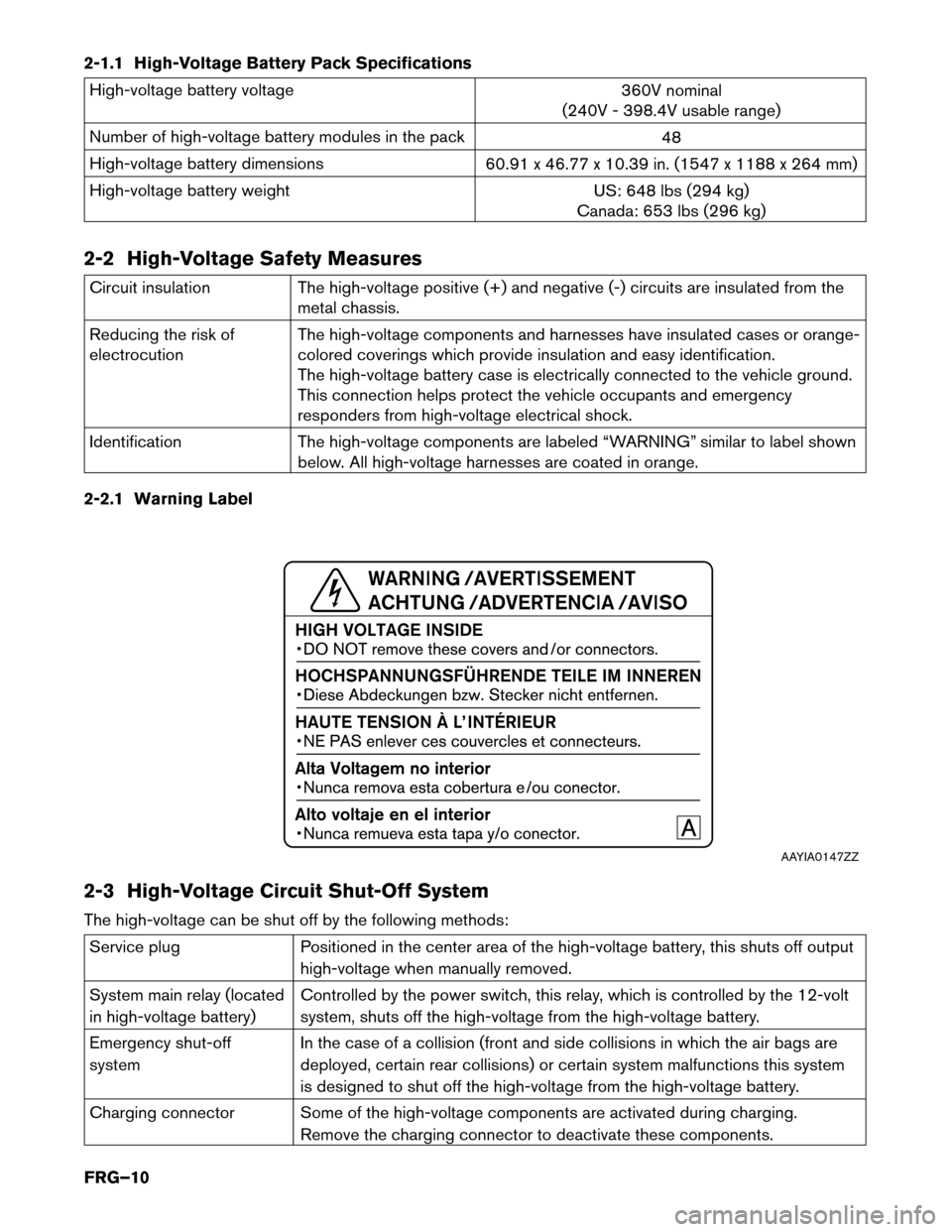 NISSAN LEAF 2017 1.G First Responders Guide 2-1.1 High-Voltage Battery Pack Specifications
High-voltage battery voltage
360V nominal
(240V - 398.4V usable range)
Number of high-voltage battery modules in the pack 48
High-voltage battery dimensi