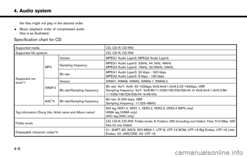 NISSAN LEAF 2017 1.G Navigation Manual the files might not play in the desired order.
. Music playback order of compressed audio
files is as illustrated.
Specification chart for CD
Supported media CD, CD-R, CD-RW
Supported file systems CD, NISSAN LEAF 2017 1.G Navigation Manual the files might not play in the desired order.
. Music playback order of compressed audio
files is as illustrated.
Specification chart for CD
Supported media CD, CD-R, CD-RW
Supported file systems CD,