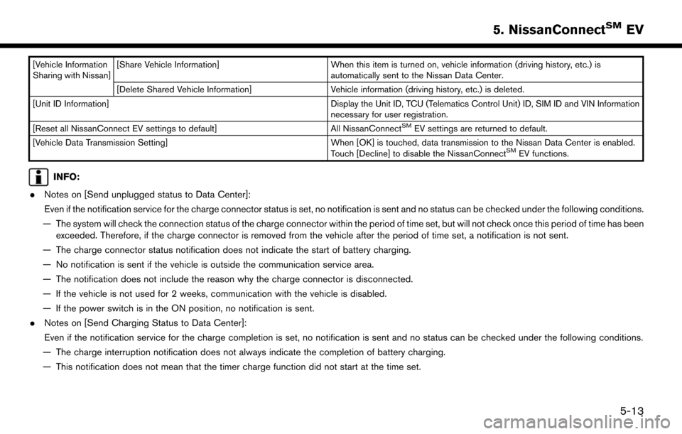 NISSAN LEAF 2017 1.G Navigation Manual [Vehicle Information
Sharing with Nissan][Share Vehicle Information] When this item is turned on, vehicle information (driving history, etc.) is
automatically sent to the Nissan Data Center.
[Delete S