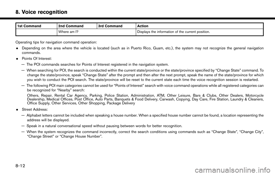 NISSAN LEAF 2017 1.G Navigation Manual 1st Command 2nd Command 3rd Command ActionWhere am I? Displays the information of the current position.
Operating tips for navigation command operation:
. Depending on the area where the vehicle is lo NISSAN LEAF 2017 1.G Navigation Manual 1st Command 2nd Command 3rd Command ActionWhere am I? Displays the information of the current position.
Operating tips for navigation command operation:
. Depending on the area where the vehicle is lo