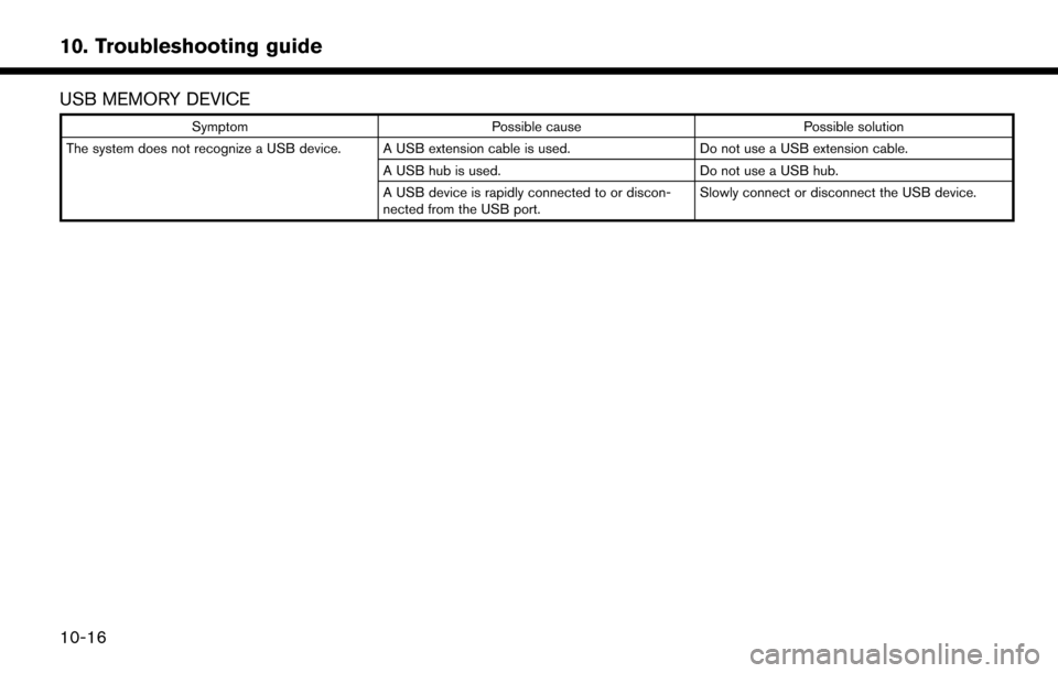NISSAN LEAF 2017 1.G Navigation Manual USB MEMORY DEVICE
SymptomPossible cause Possible solution
The system does not recognize a USB device. A USB extension cable is used. Do not use a USB extension cable.
A USB hub is used. Do not use a U