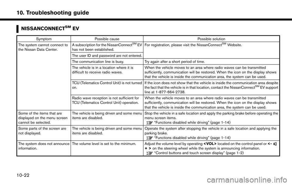 NISSAN LEAF 2017 1.G Navigation Manual NISSANCONNECTSMEV
SymptomPossible cause Possible solution
The system cannot connect to
the Nissan Data Center. A subscription for the NissanConnectSMEV
has not been established. For registration, plea NISSAN LEAF 2017 1.G Navigation Manual NISSANCONNECTSMEV
SymptomPossible cause Possible solution
The system cannot connect to
the Nissan Data Center. A subscription for the NissanConnectSMEV
has not been established. For registration, plea