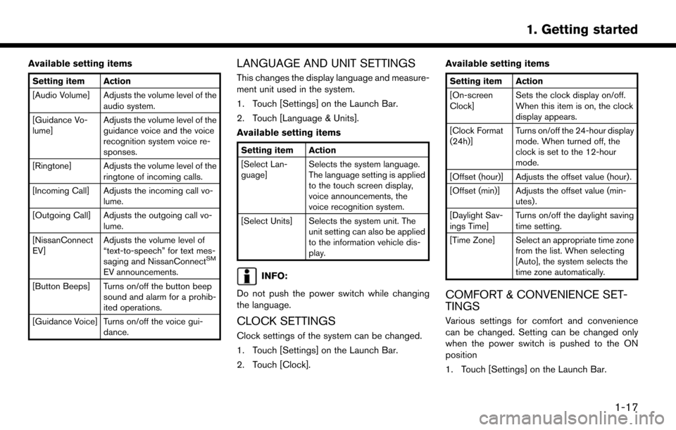 NISSAN LEAF 2017 1.G Navigation Manual Available setting items
Setting item Action
[Audio Volume] Adjusts the volume level of theaudio system.
[Guidance Vo-
lume] Adjusts the volume level of the
guidance voice and the voice
recognition sys
