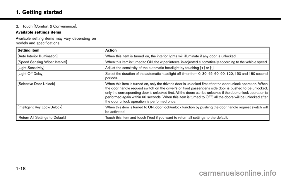 NISSAN LEAF 2017 1.G Navigation Manual 2. Touch [Comfort & Convenience].
Available settings items
Available setting items may vary depending on
models and specifications.
Setting itemAction
[Auto Interior Illumination] When this item is tu