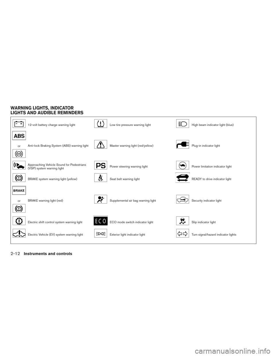 NISSAN LEAF 2017 1.G Owners Manual 12-volt battery charge warning lightLow tire pressure warning lightHigh beam indicator light (blue)
orAnti-lock Braking System (ABS) warning lightMaster warning light (red/yellow)Plug-in indicator lig