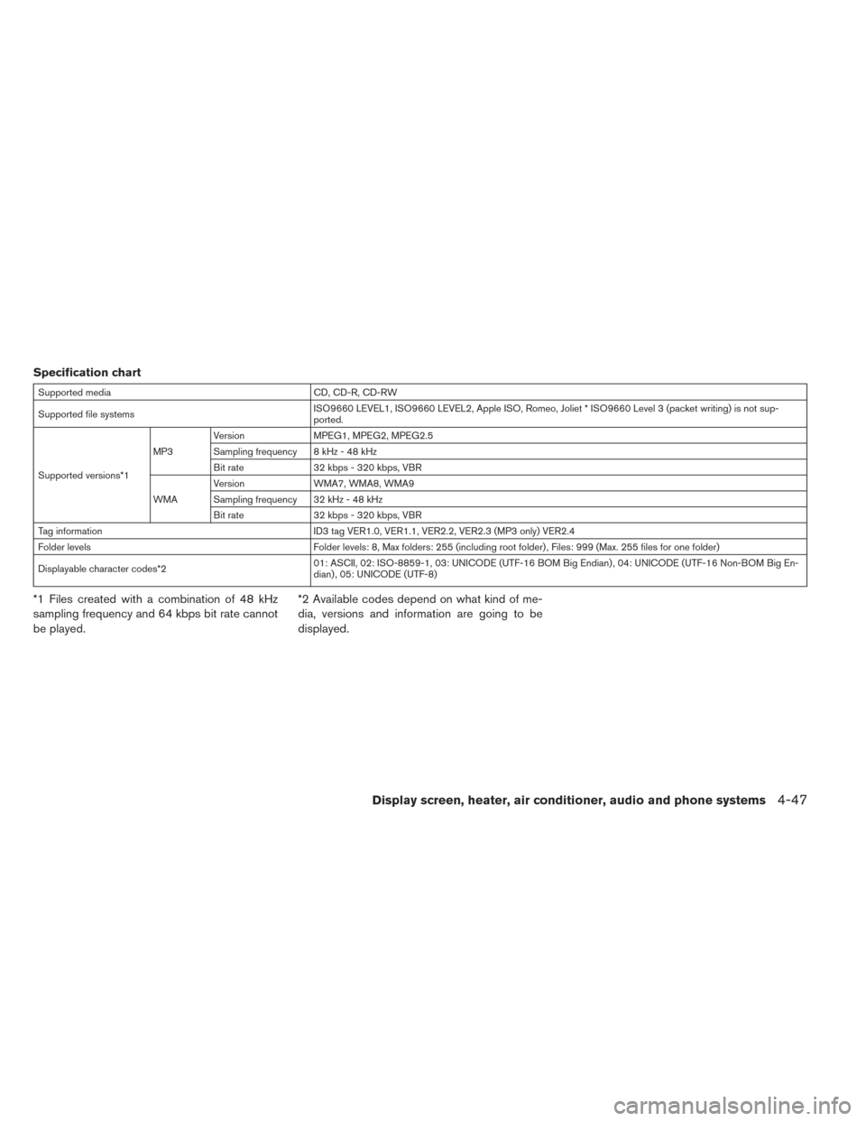 NISSAN LEAF 2017 1.G Owners Manual Specification chart
Supported mediaCD, CD-R, CD-RW
Supported file systems ISO9660 LEVEL1, ISO9660 LEVEL2, Apple ISO, Romeo, Joliet * ISO9660 Level 3 (packet writing) is not sup-
ported.
Supported vers