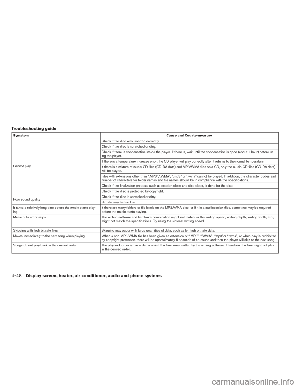NISSAN LEAF 2017 1.G Owners Manual Troubleshooting guide
SymptomCause and Countermeasure
Cannot play Check if the disc was inserted correctly.
Check if the disc is scratched or dirty.
Check if there is condensation inside the player. I