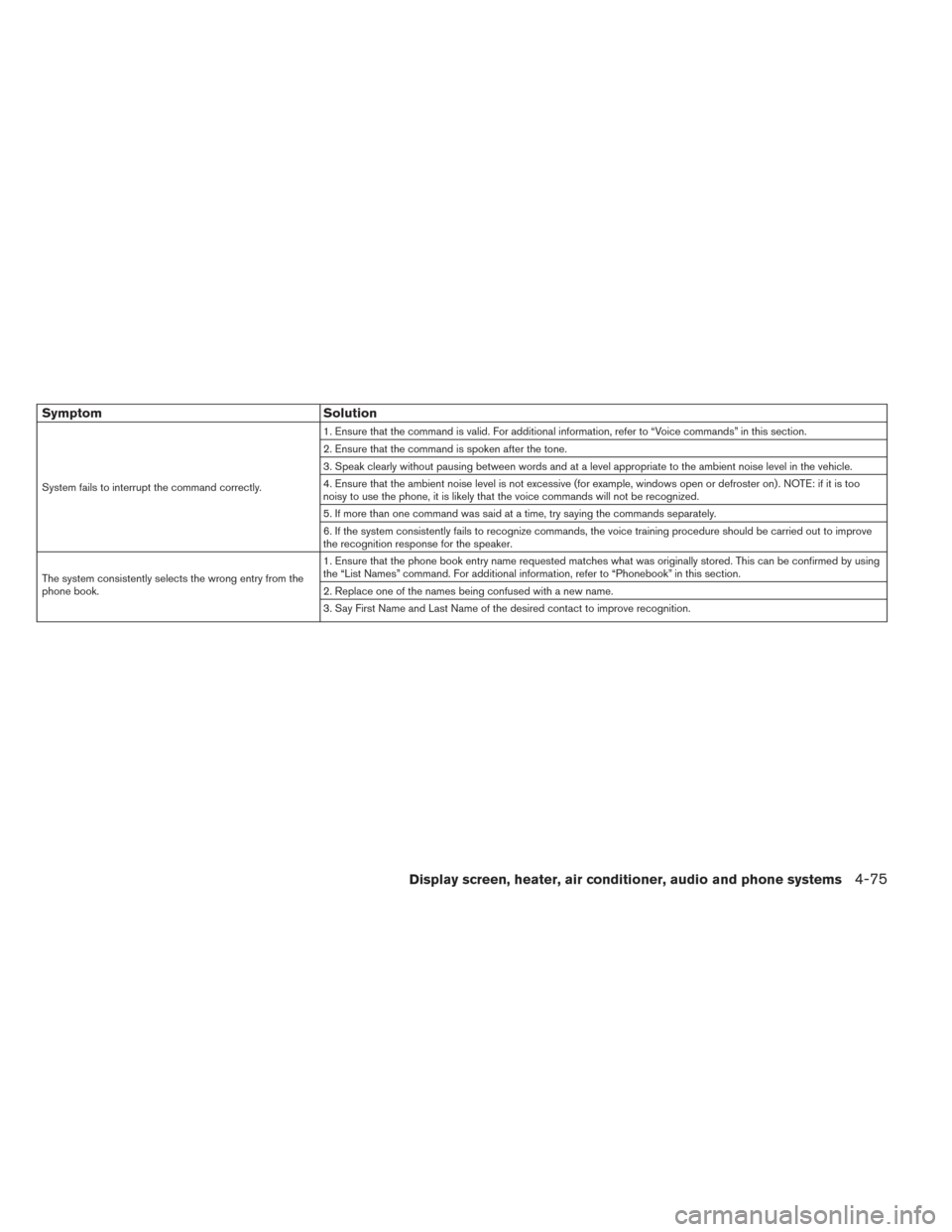 NISSAN LEAF 2017 1.G Owners Manual SymptomSolution
System fails to interrupt the command correctly. 1. Ensure that the command is valid. For additional information, refer to “Voice commands” in this section.
2. Ensure that the comm