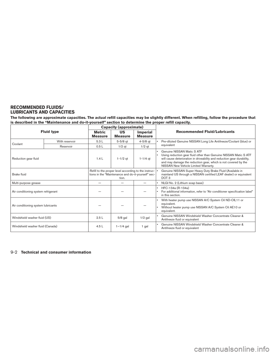 NISSAN LEAF 2017 1.G Owners Manual The following are approximate capacities. The actual refill capacities may be slightly different. When refilling, follow the procedure that
is described in the “Maintenance and do-it-yourself” sec