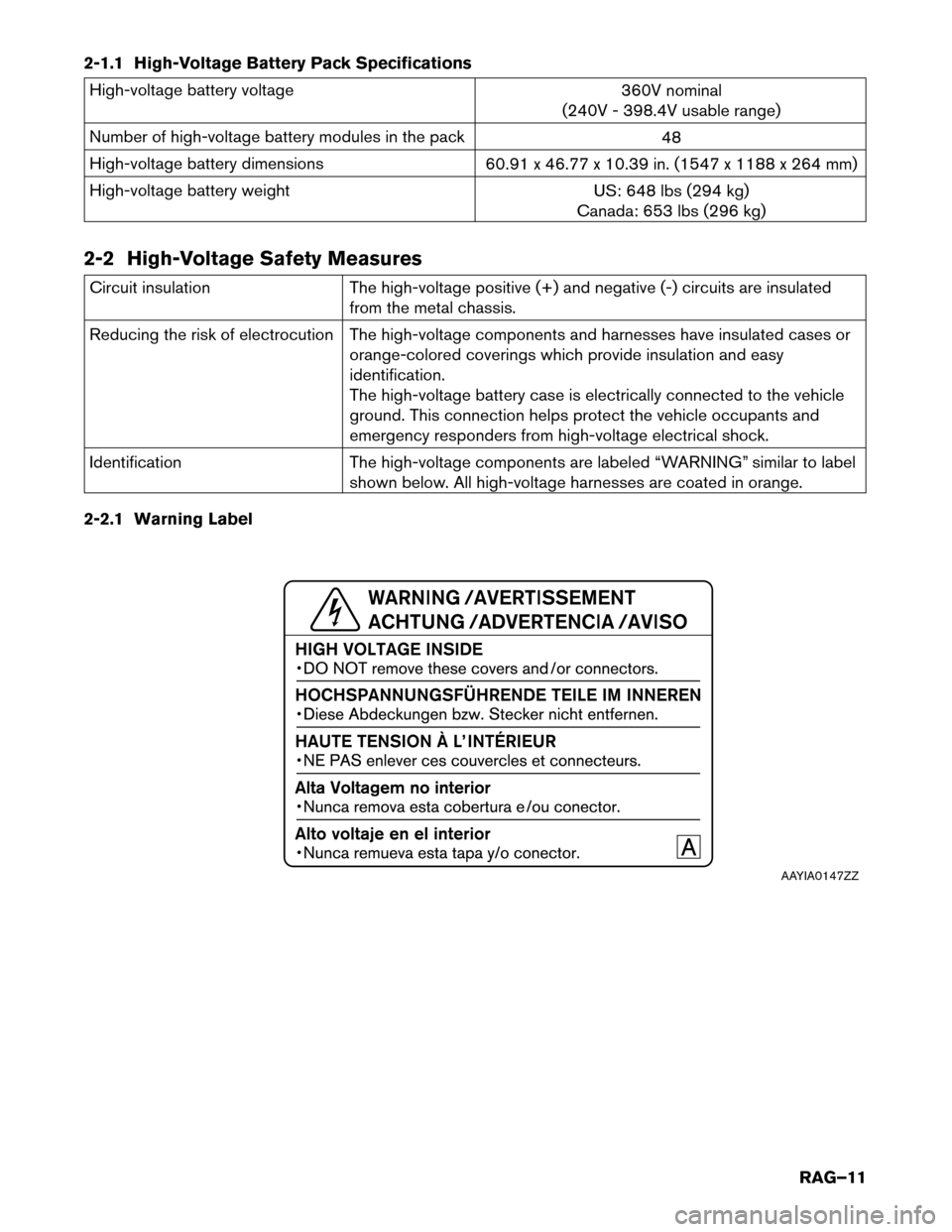 NISSAN LEAF 2017 1.G Roadside Assistance Guide 2-1.1 High-Voltage Battery Pack Specifications
High-voltage battery voltage
360V nominal
(240V - 398.4V usable range)
Number of high-voltage battery modules in the pack 48
High-voltage battery dimensi NISSAN LEAF 2017 1.G Roadside Assistance Guide 2-1.1 High-Voltage Battery Pack Specifications
High-voltage battery voltage
360V nominal
(240V - 398.4V usable range)
Number of high-voltage battery modules in the pack 48
High-voltage battery dimensi