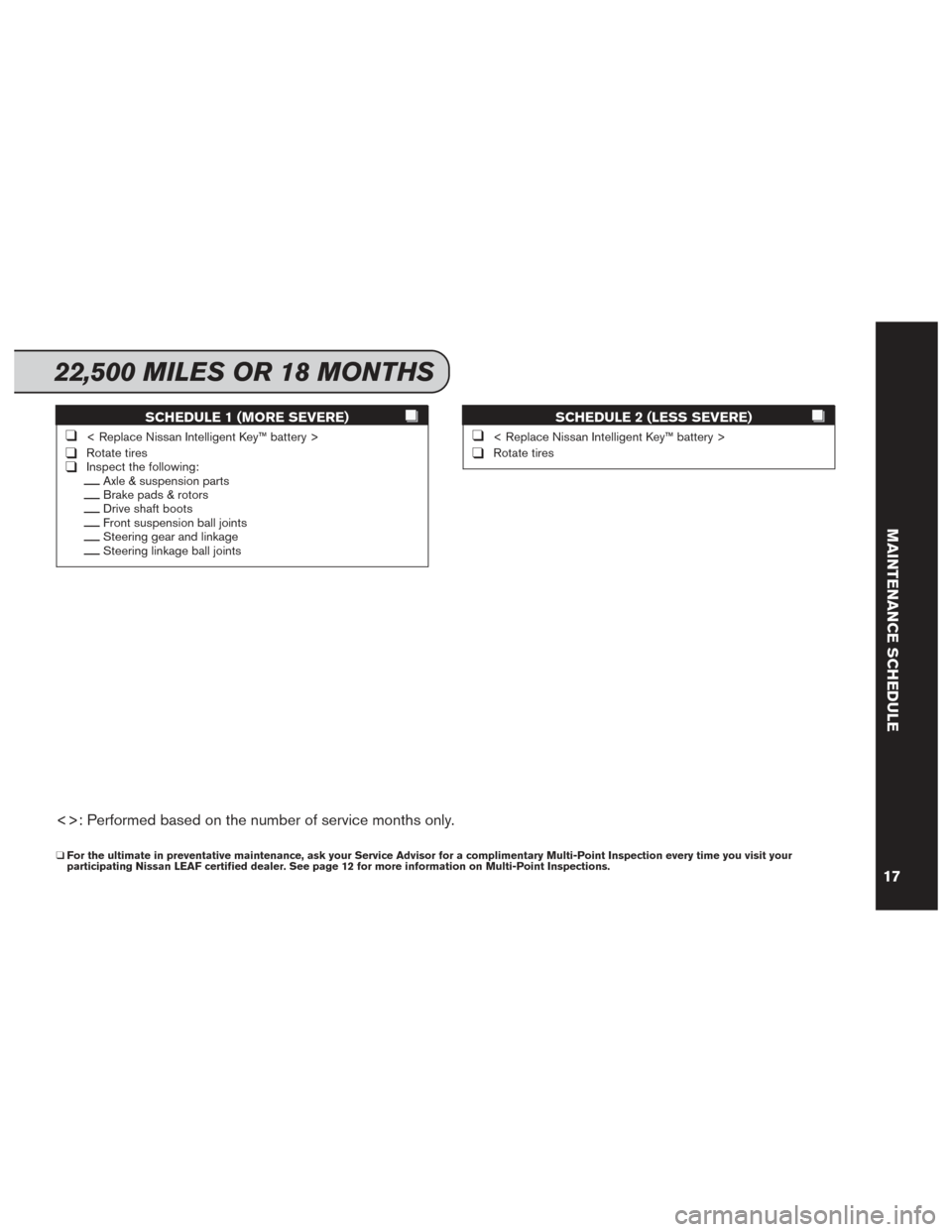 NISSAN LEAF 2017 1.G Service And Maintenance Guide SCHEDULE 1 (MORE SEVERE)
❑< Replace Nissan Intelligent Key™ battery >
❑Rotate tires❑Inspect the following:__Axle & suspension parts__Brake pads & rotors__Drive shaft boots__Front suspension ba