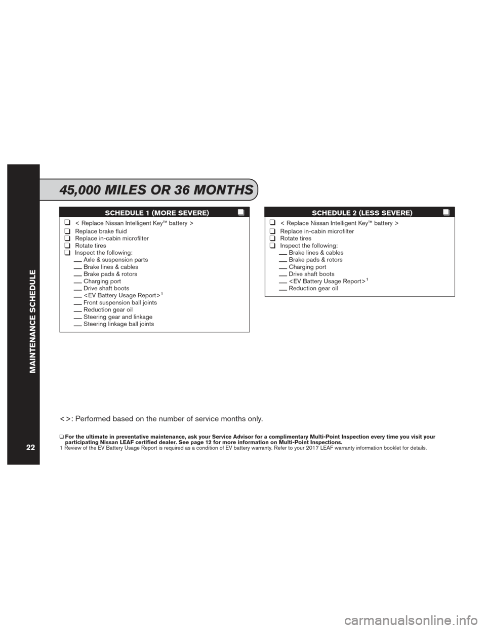 NISSAN LEAF 2017 1.G Service And Maintenance Guide SCHEDULE 1 (MORE SEVERE)
❑< Replace Nissan Intelligent Key™ battery >
❑Replace brake fluid❑Replace in-cabin microfilter❑Rotate tires❑Inspect the following:__Axle & suspension parts__Brake NISSAN LEAF 2017 1.G Service And Maintenance Guide SCHEDULE 1 (MORE SEVERE)
❑< Replace Nissan Intelligent Key™ battery >
❑Replace brake fluid❑Replace in-cabin microfilter❑Rotate tires❑Inspect the following:__Axle & suspension parts__Brake