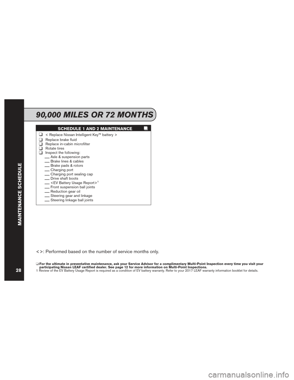 NISSAN LEAF 2017 1.G Service And Maintenance Guide SCHEDULE 1 AND 2 MAINTENANCE
❑< Replace Nissan Intelligent Key™ battery >
❑Replace brake fluid❑Replace in-cabin microfilter❑Rotate tires❑Inspect the following:__Axle & suspension parts__Br NISSAN LEAF 2017 1.G Service And Maintenance Guide SCHEDULE 1 AND 2 MAINTENANCE
❑< Replace Nissan Intelligent Key™ battery >
❑Replace brake fluid❑Replace in-cabin microfilter❑Rotate tires❑Inspect the following:__Axle & suspension parts__Br