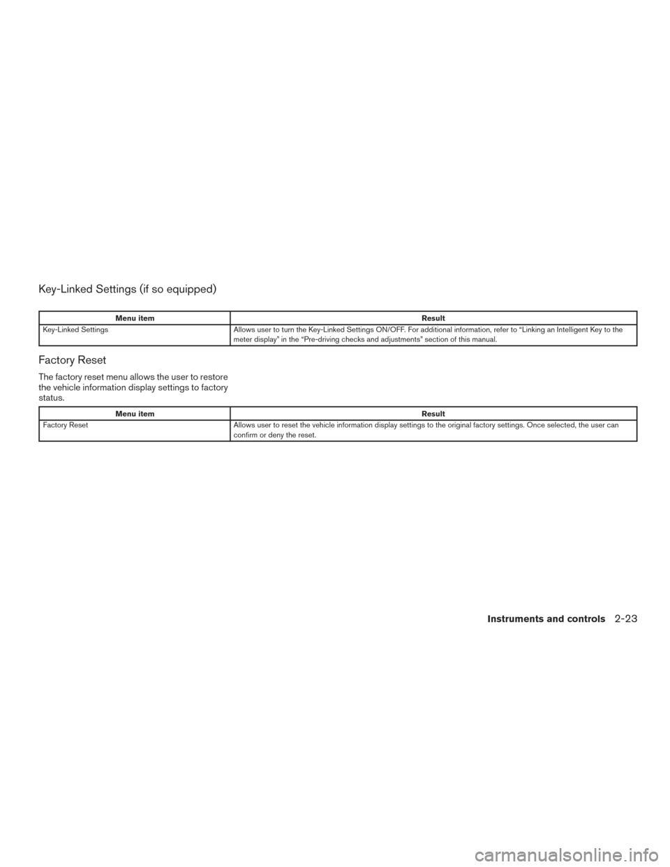 NISSAN MAXIMA 2017 A36 / 8.G Owners Manual Key-Linked Settings (if so equipped)
Menu itemResult
Key-Linked Settings Allows user to turn the Key-Linked Settings ON/OFF. For additional information, refer to “Linking an Intelligent Key to the
m