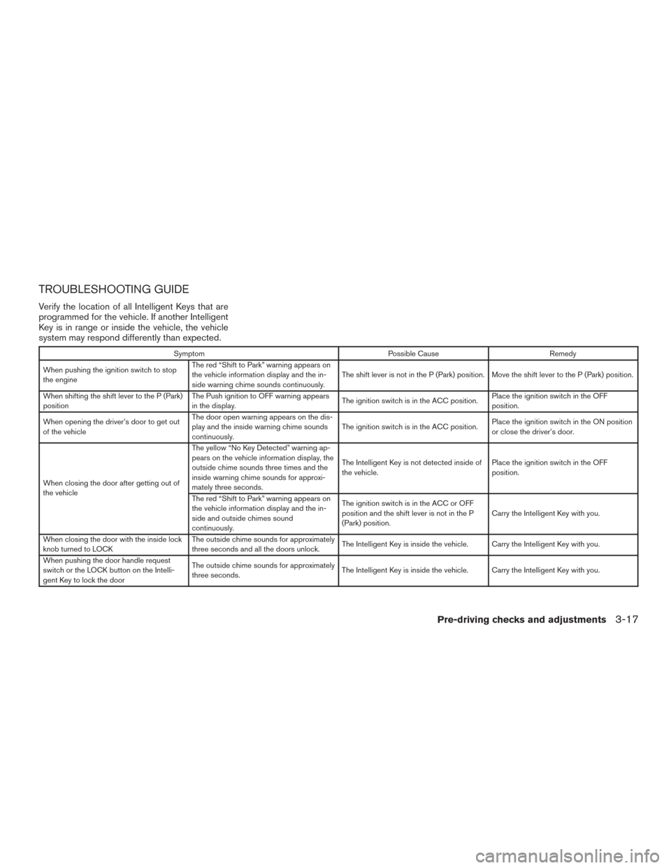 NISSAN MAXIMA 2017 A36 / 8.G Owners Manual TROUBLESHOOTING GUIDE
Verify the location of all Intelligent Keys that are
programmed for the vehicle. If another Intelligent
Key is in range or inside the vehicle, the vehicle
system may respond diff