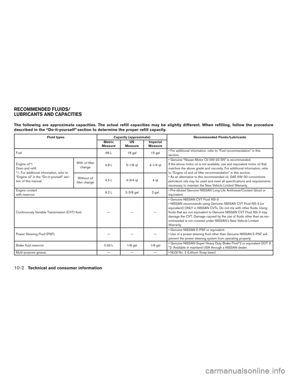 NISSAN MAXIMA 2017 A36 / 8.G Owners Manual The following are approximate capacities. The actual refill capacities may be slightly different. When refilling, follow the procedure
described in the “Do-it-yourself” section to determine the pr NISSAN MAXIMA 2017 A36 / 8.G Owners Manual The following are approximate capacities. The actual refill capacities may be slightly different. When refilling, follow the procedure
described in the “Do-it-yourself” section to determine the pr