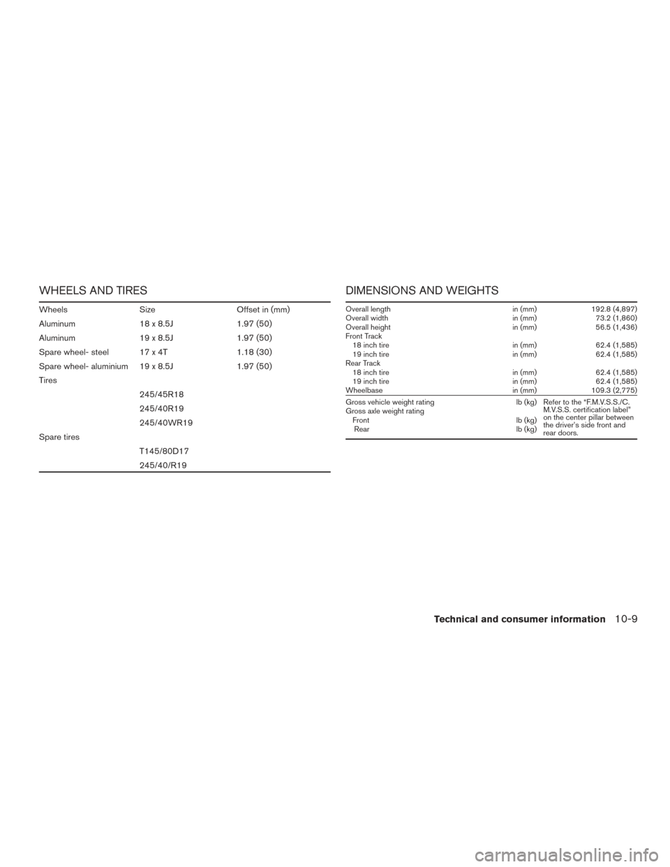 NISSAN MAXIMA 2017 A36 / 8.G Owners Manual WHEELS AND TIRES
WheelsSizeOffset in (mm)
Aluminum 18 x 8.5J1.97 (50)
Aluminum 19 x 8.5J1.97 (50)
Spare wheel- steel 17 x 4T 1.18 (30)
Spare wheel- aluminium 19 x 8.5J 1.97 (50)
Tires 245/45R18
245/40