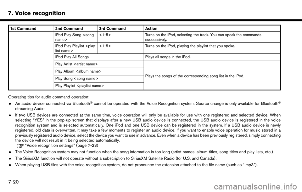 NISSAN MAXIMA 2017 A36 / 8.G Nissan Connect Navigation Manual 7. Voice recognition
1st Command 2nd Command 3rd Command ActioniPod Play Song <song
name><1-5> Turns on the iPod, selecting the track. You can speak the commands
successively.
iPod Play Playlist <play