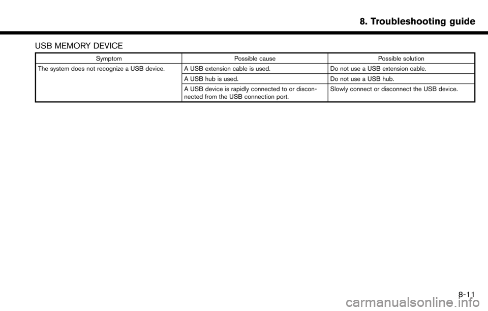 NISSAN MURANO 2017 3.G Nissan Connect Navigation Manual USB MEMORY DEVICE
SymptomPossible cause Possible solution
The system does not recognize a USB device. A USB extension cable is used. Do not use a USB extension cable.
A USB hub is used. Do not use a U