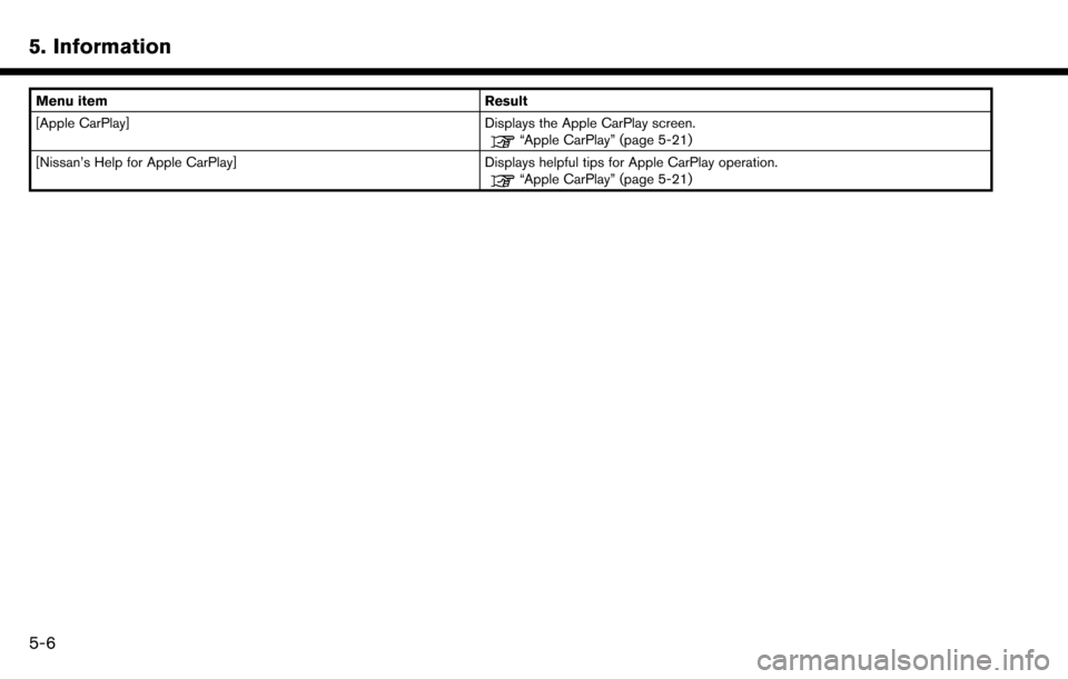 NISSAN MAXIMA 2017 A36 / 8.G Nissan Connect Navigation Manual 5. Information
Menu itemResult
[Apple CarPlay] Displays the Apple CarPlay screen.
“Apple CarPlay” (page 5-21)
[Nissan’s Help for Apple CarPlay] Displays helpful tips for Apple CarPlay operation.