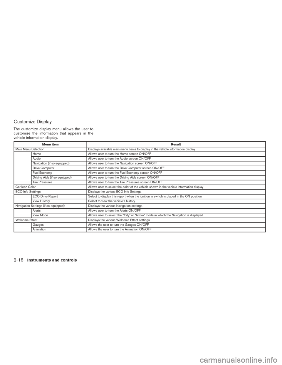 NISSAN MURANO 2017 3.G Owners Manual Customize Display
The customize display menu allows the user to
customize the information that appears in the
vehicle information display.
Menu itemResult
Main Menu Selection Displays available main m