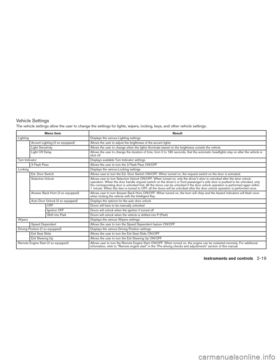 NISSAN MURANO 2017 3.G Owners Manual Vehicle Settings
The vehicle settings allow the user to change the settings for lights, wipers, locking, keys, and other vehicle settings.
Menu itemResult
Lighting Displays the various Lighting settin