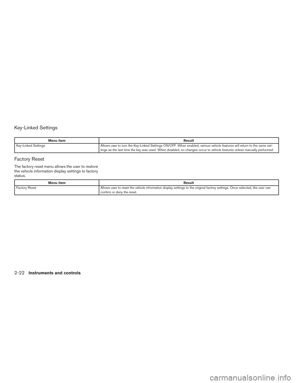 NISSAN MURANO 2017 3.G Owners Manual Key-Linked Settings
Menu itemResult
Key-Linked Settings Allows user to turn the Key-Linked Settings ON/OFF. When enabled, various vehicle features will return to the same set-
tings as the last time t