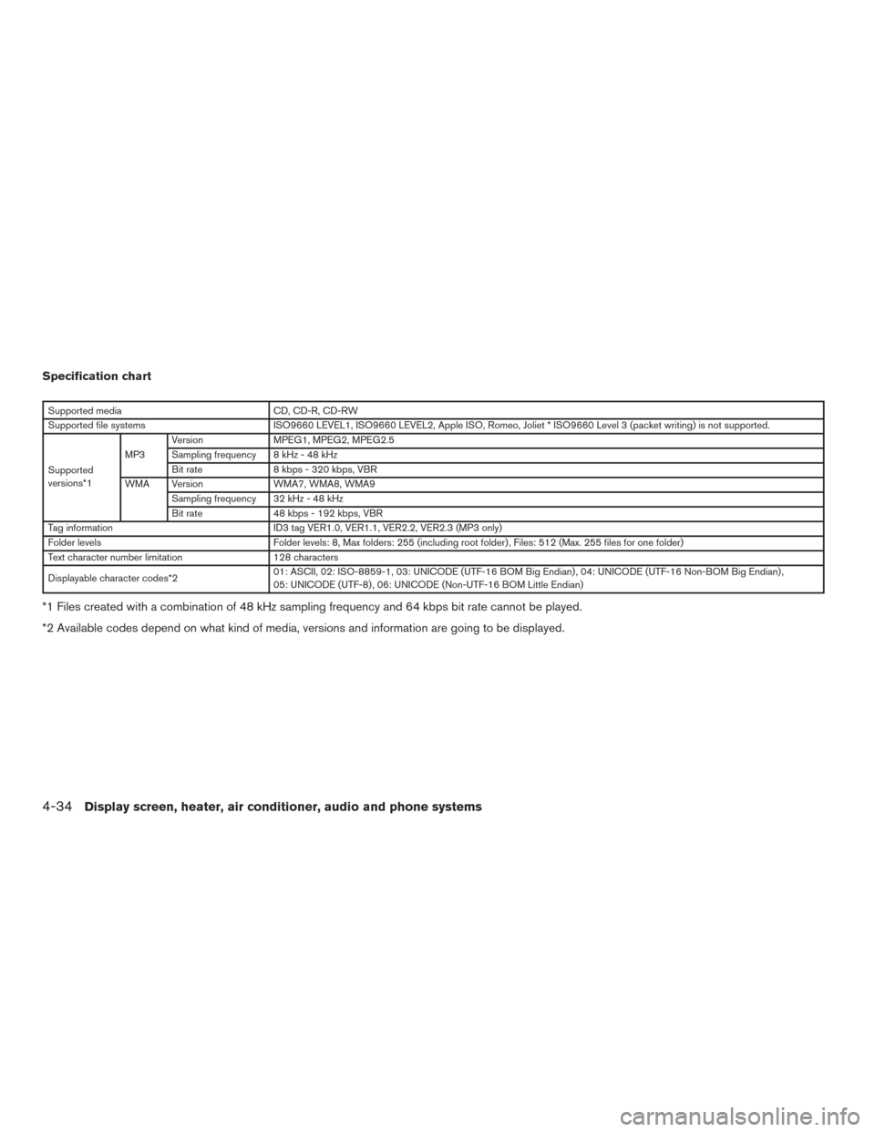 NISSAN MURANO 2017 3.G Owners Manual Specification chart
Supported mediaCD, CD-R, CD-RW
Supported file systems ISO9660 LEVEL1, ISO9660 LEVEL2, Apple ISO, Romeo, Joliet * ISO9660 Level 3 (packet writing) is not supported.
Supported
versio NISSAN MURANO 2017 3.G Owners Manual Specification chart
Supported mediaCD, CD-R, CD-RW
Supported file systems ISO9660 LEVEL1, ISO9660 LEVEL2, Apple ISO, Romeo, Joliet * ISO9660 Level 3 (packet writing) is not supported.
Supported
versio