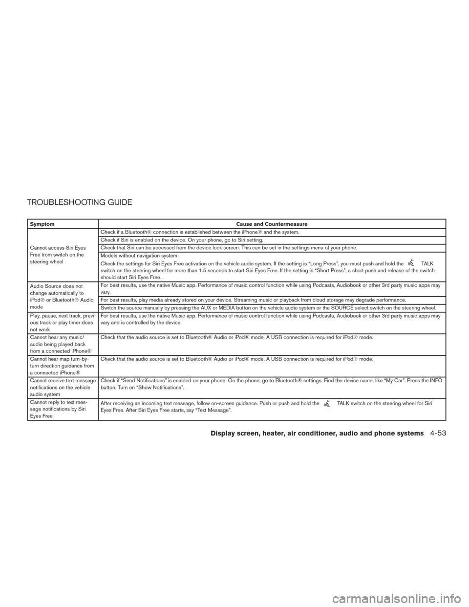 NISSAN MURANO 2017 3.G Owners Manual TROUBLESHOOTING GUIDE
SymptomCause and Countermeasure
Cannot access Siri Eyes
Free from switch on the
steering wheel Check if a Bluetooth® connection is established between the iPhone® and the syste