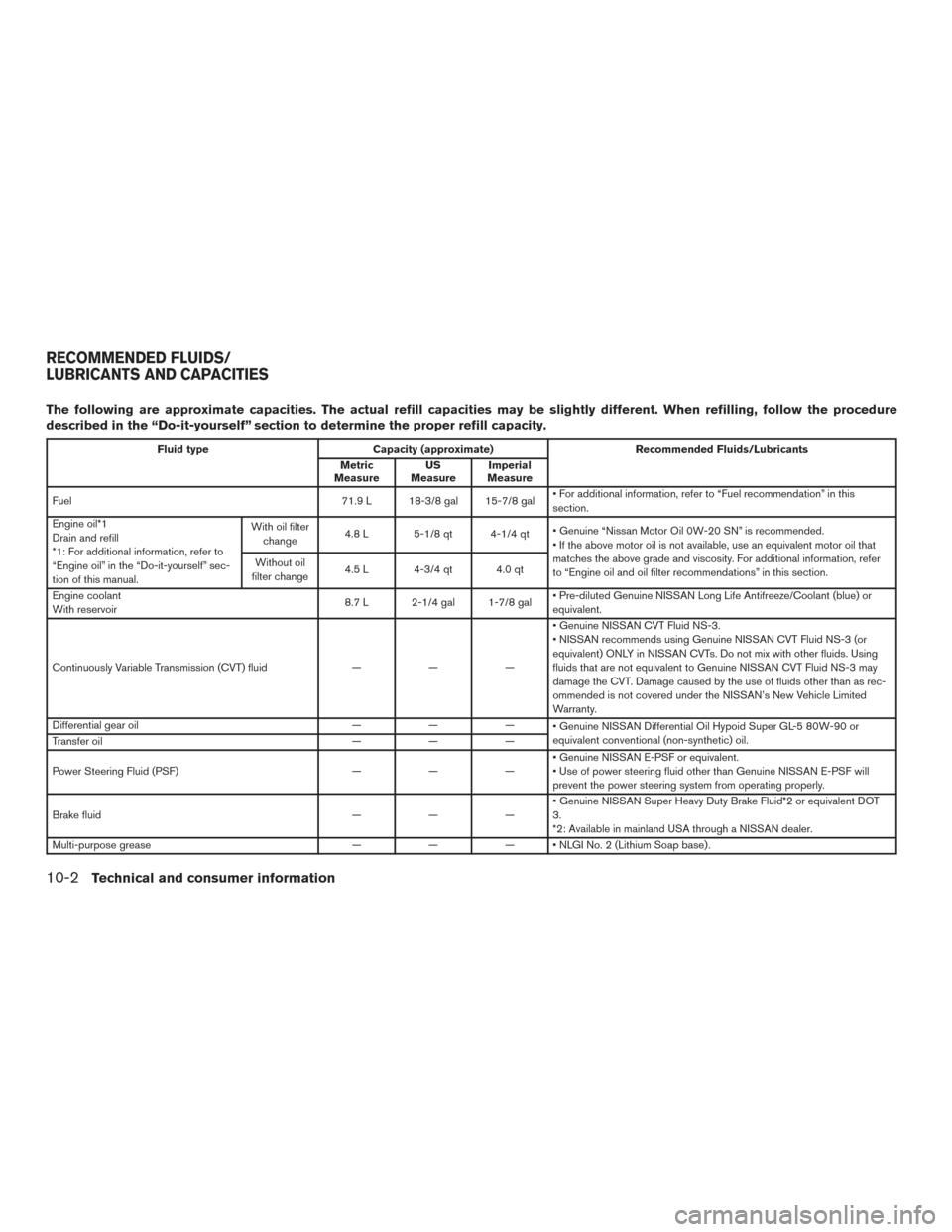 NISSAN MURANO 2017 3.G Owners Manual The following are approximate capacities. The actual refill capacities may be slightly different. When refilling, follow the procedure
described in the “Do-it-yourself” section to determine the pr