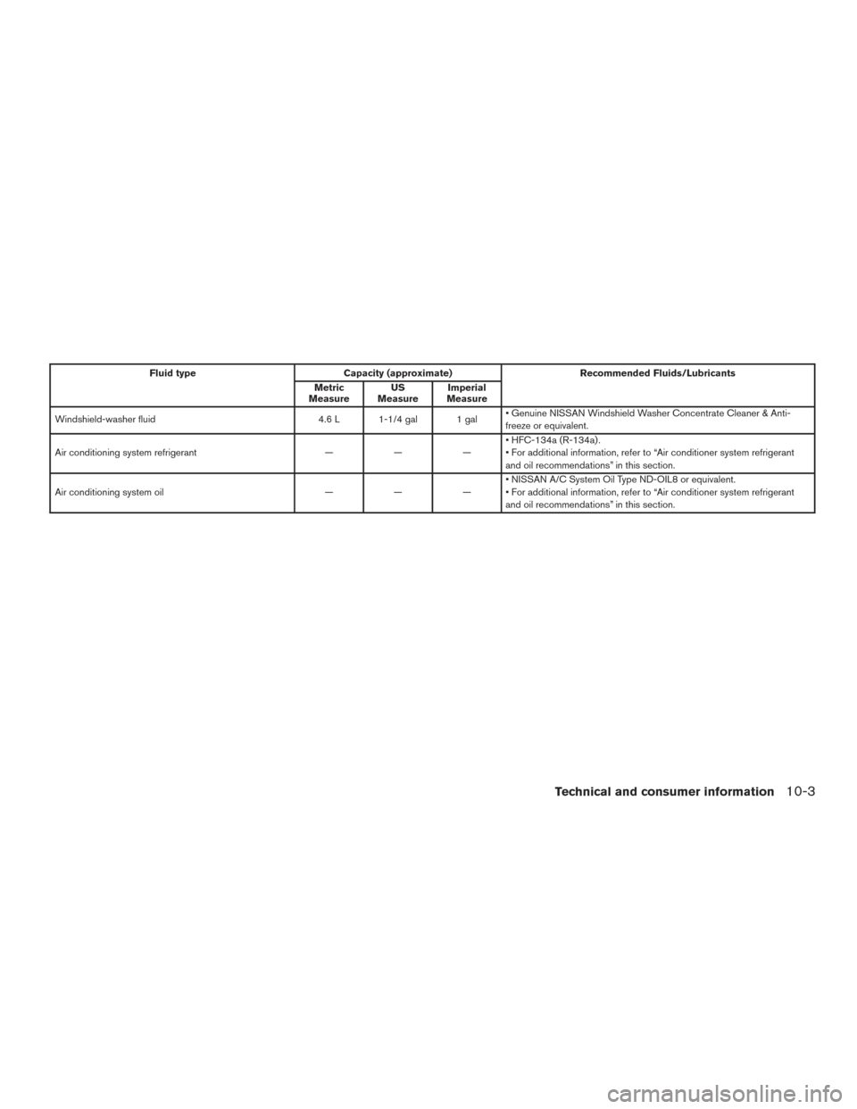 NISSAN MURANO 2017 3.G Owners Manual Fluid typeCapacity (approximate) Recommended Fluids/Lubricants
Metric
Measure US
Measure Imperial
Measure
Windshield-washer fluid 4.6 L 1-1/4 gal 1 gal• Genuine NISSAN Windshield Washer Concentrate 