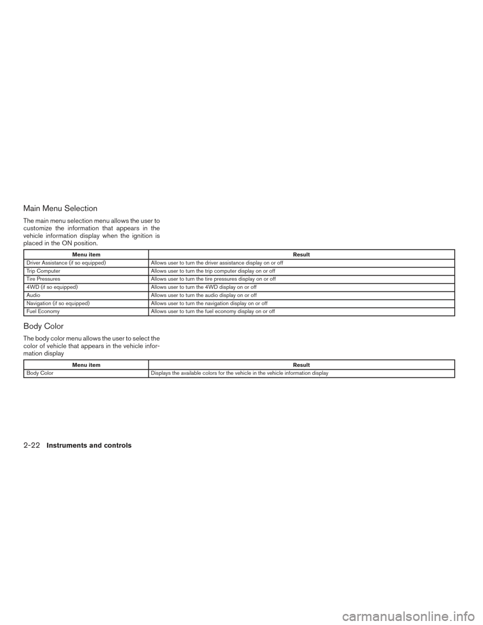 NISSAN PATHFINDER 2017 R52 / 4.G Owners Manual Main Menu Selection
The main menu selection menu allows the user to
customize the information that appears in the
vehicle information display when the ignition is
placed in the ON position.
Menu itemR NISSAN PATHFINDER 2017 R52 / 4.G Owners Manual Main Menu Selection
The main menu selection menu allows the user to
customize the information that appears in the
vehicle information display when the ignition is
placed in the ON position.
Menu itemR