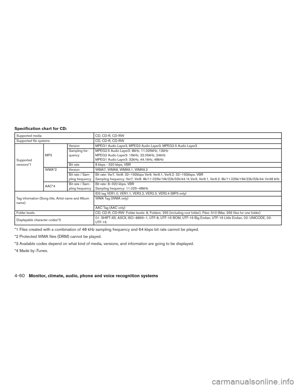 NISSAN PATHFINDER 2017 R52 / 4.G Owners Manual Specification chart for CD:
Supported mediaCD, CD-R, CD-RW
Supported file systems CD, CD-R, CD-RW
Supported
versions*1 MP3Version MPEG1 Audio Layer3, MPEG2 Audio Layer3, MPEG2.5 Audio Layer3
Sampling 