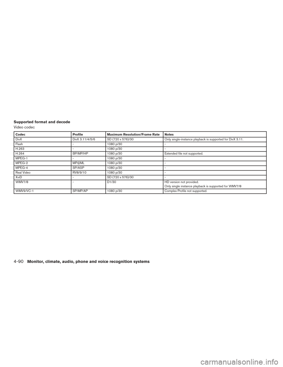 NISSAN PATHFINDER 2017 R52 / 4.G Owners Manual Supported format and decode
Video codec
CodecProfileMaximum Resolution/Frame Rate Notes
DivX DivX 3.11/4/5/6 SD (720 x 576)/30 Only single-instance playback is supported for DivX 3.11.
Flash -1080 p/3