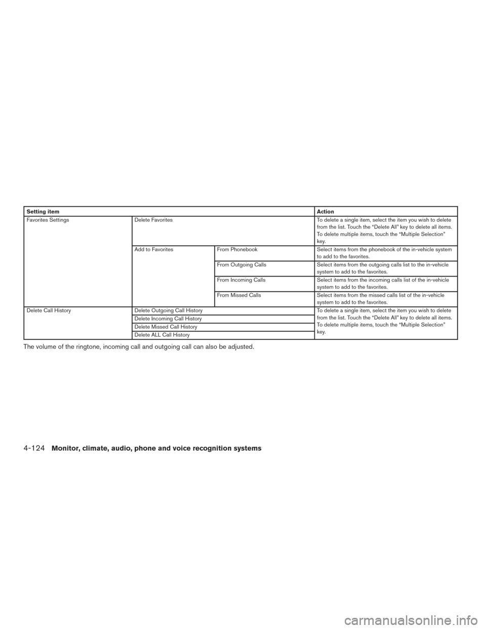 NISSAN PATHFINDER 2017 R52 / 4.G Owners Manual Setting itemAction
Favorites Settings Delete Favorites To delete a single item, select the item you wish to delete
from the list. Touch the “Delete All” key to delete all items.
To delete multiple NISSAN PATHFINDER 2017 R52 / 4.G Owners Manual Setting itemAction
Favorites Settings Delete Favorites To delete a single item, select the item you wish to delete
from the list. Touch the “Delete All” key to delete all items.
To delete multiple