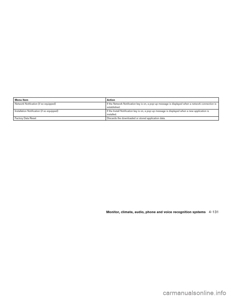 NISSAN PATHFINDER 2017 R52 / 4.G Owners Manual Menu ItemAction
Network Notification (if so equipped) If the Network Notification key is on, a pop-up message is displayed when a network connection is
established.
Installation Notification (if so eq NISSAN PATHFINDER 2017 R52 / 4.G Owners Manual Menu ItemAction
Network Notification (if so equipped) If the Network Notification key is on, a pop-up message is displayed when a network connection is
established.
Installation Notification (if so eq