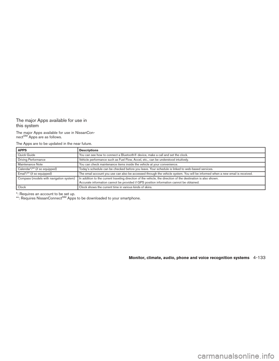 NISSAN PATHFINDER 2017 R52 / 4.G Owners Manual The major Apps available for use in
this system
The major Apps available for use in NissanCon-
nectSMApps are as follows.
The Apps are to be updated in the near future.
APPS Descriptions
Quick Guide Y NISSAN PATHFINDER 2017 R52 / 4.G Owners Manual The major Apps available for use in
this system
The major Apps available for use in NissanCon-
nectSMApps are as follows.
The Apps are to be updated in the near future.
APPS Descriptions
Quick Guide Y