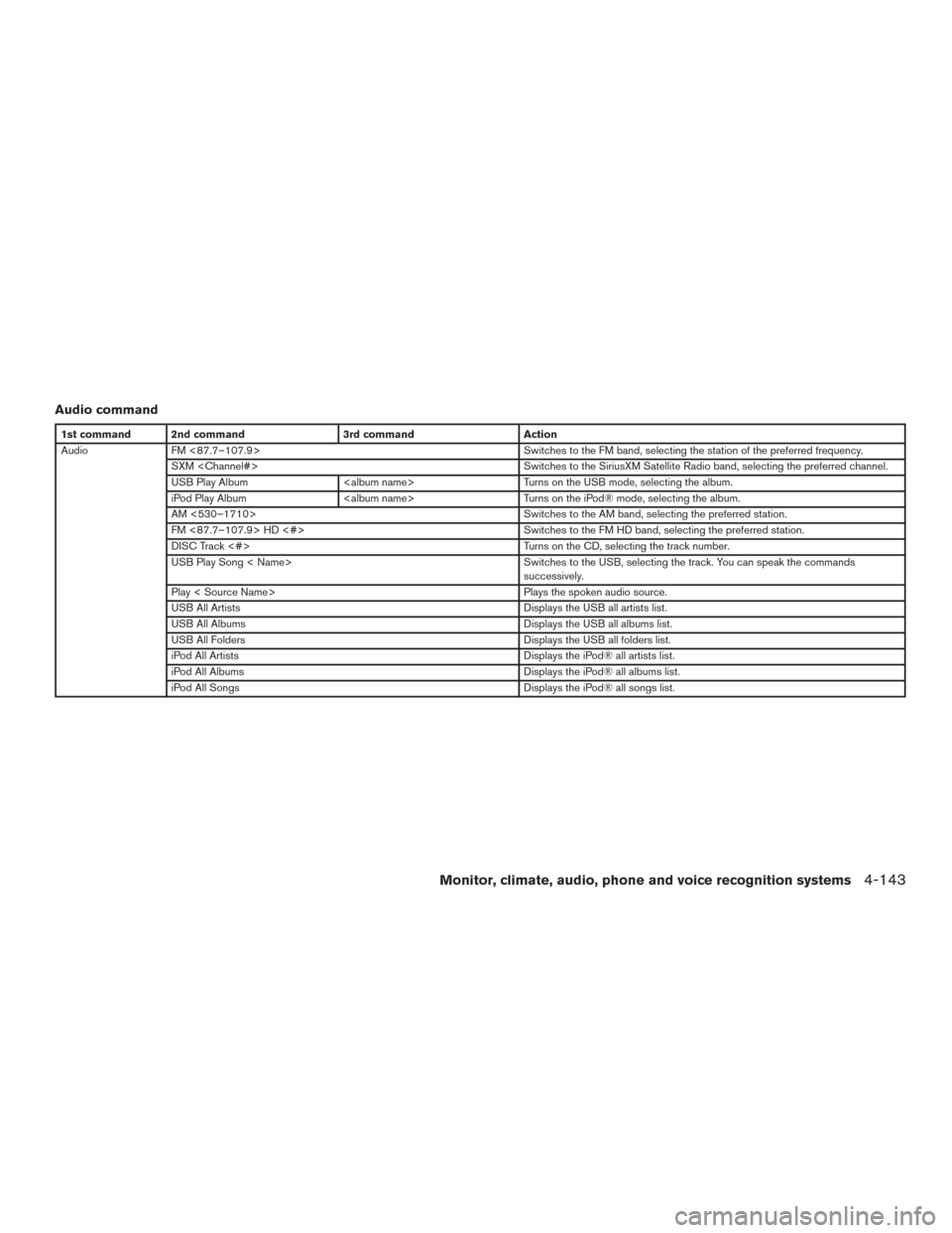 NISSAN PATHFINDER 2017 R52 / 4.G Owners Manual Audio command
1st command 2nd command3rd commandAction
Audio FM <87.7–107.9> Switches to the FM band, selecting the station of the preferred frequency.
SXM <Channel#> Switches to the SiriusXM Satell NISSAN PATHFINDER 2017 R52 / 4.G Owners Manual Audio command
1st command 2nd command3rd commandAction
Audio FM <87.7–107.9> Switches to the FM band, selecting the station of the preferred frequency.
SXM <Channel#> Switches to the SiriusXM Satell