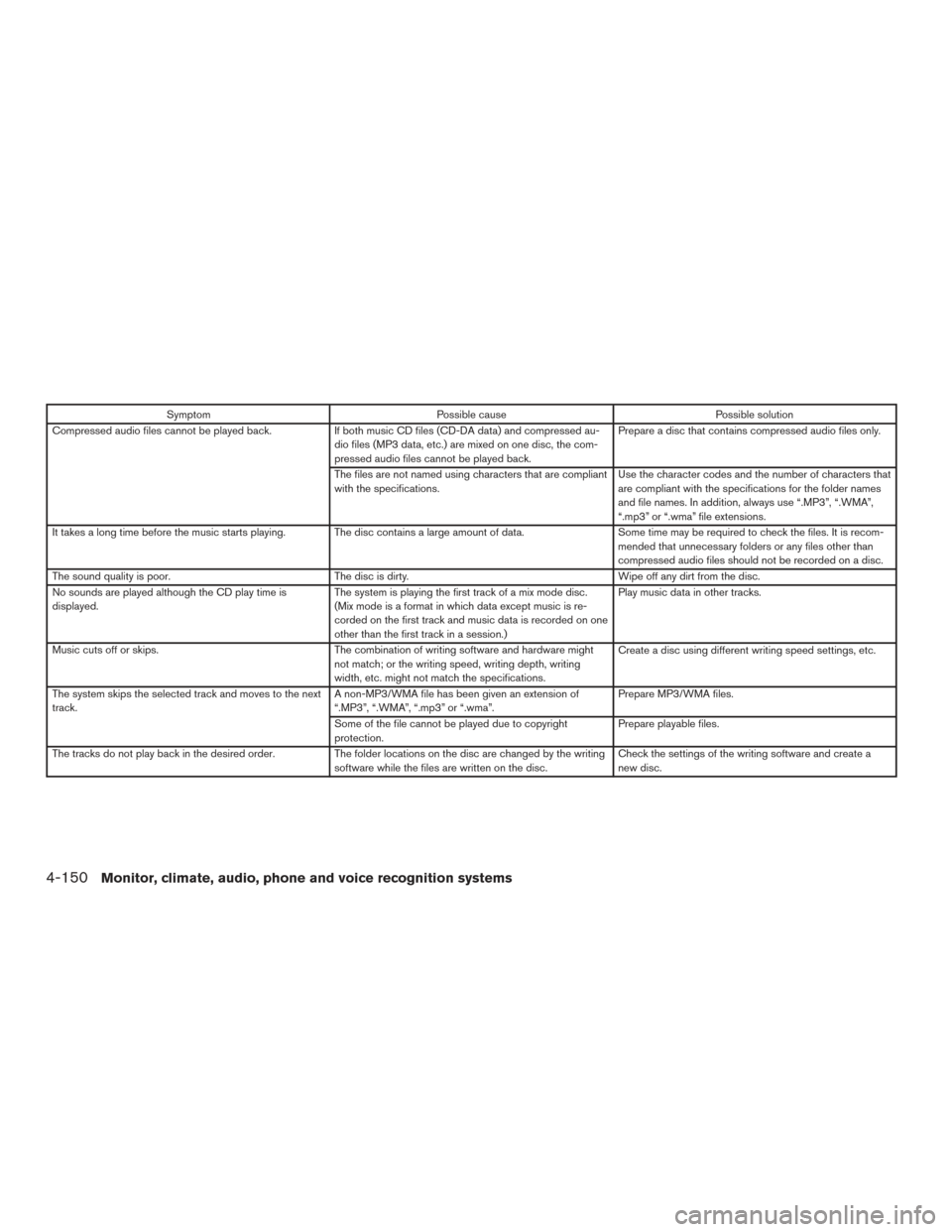 NISSAN PATHFINDER 2017 R52 / 4.G Owners Manual SymptomPossible cause Possible solution
Compressed audio files cannot be played back. If both music CD files (CD-DA data) and compressed au-
dio files (MP3 data, etc.) are mixed on one disc, the com-
NISSAN PATHFINDER 2017 R52 / 4.G Owners Manual SymptomPossible cause Possible solution
Compressed audio files cannot be played back. If both music CD files (CD-DA data) and compressed au-
dio files (MP3 data, etc.) are mixed on one disc, the com-